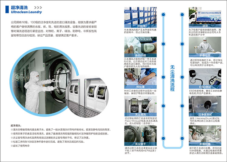 超淨清洗-750.jpg 超淨清洗-750.jpg