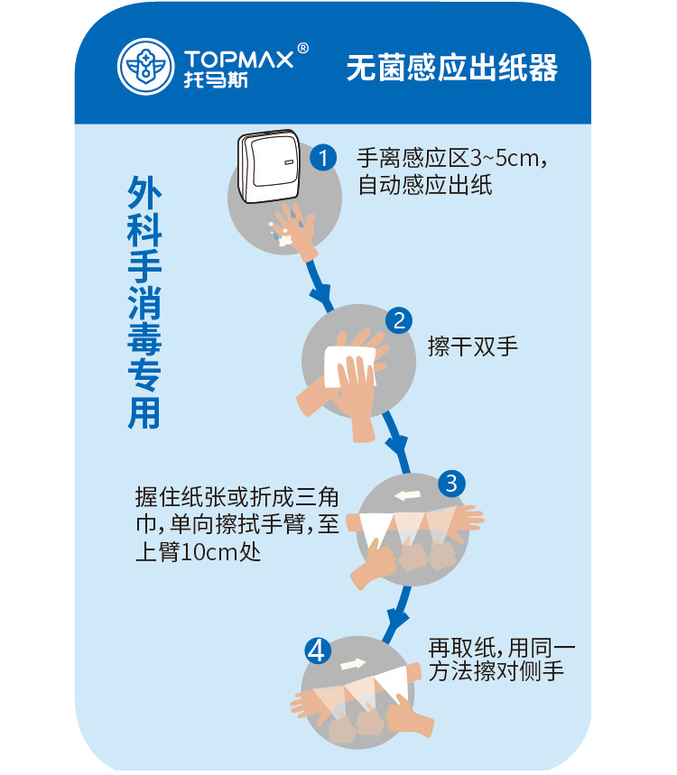 3 手術專用擦手紙.jpg